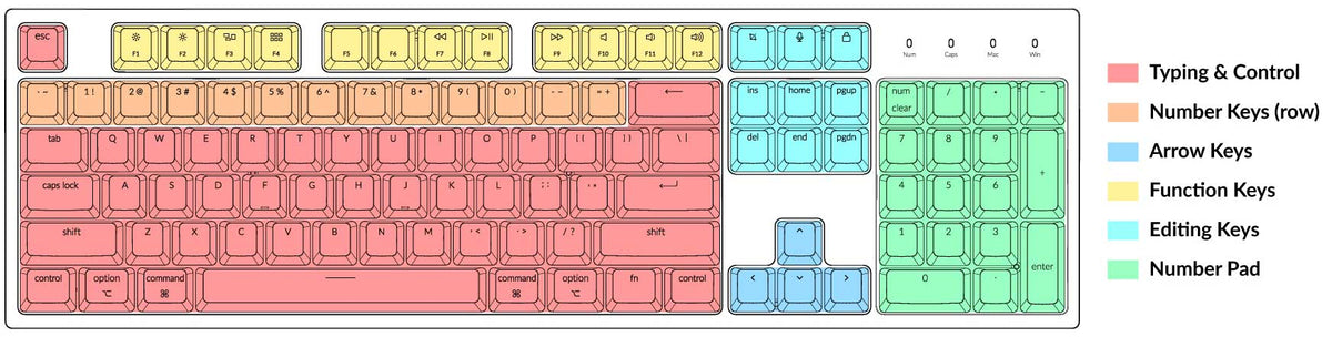 Neptun Chrom Keyoard Layout Guide.pdf Keychron Keyboard Buying Guide – Keychron Austria